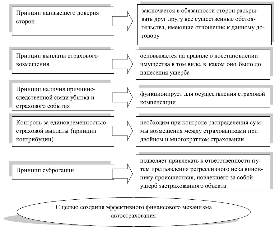 Суброгация В Страховании Авто В Каких Случаях