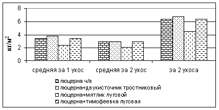 Исходя из данных рисунка выполни сравнение