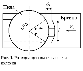 Наименьшее давление на стол производят бруски на рисунке