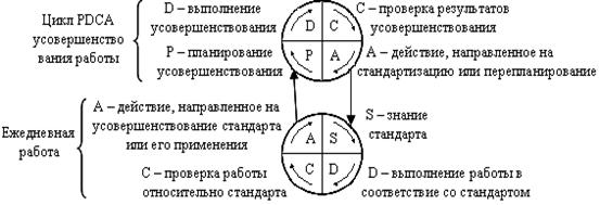 На приведенном рисунке осуществляется