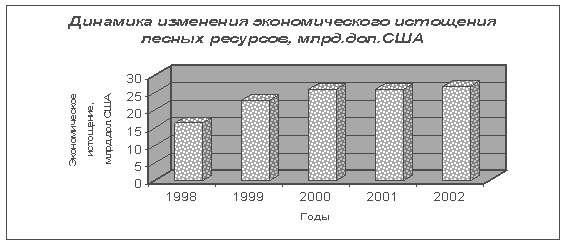 График ресурсов. Истощение природных ресурсов диаграмма. График исчерпаемости природных ресурсов. Истощение природных ресурсов график. Природные ресурсы статистика.