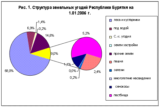 Социальный фонд республики бурятия