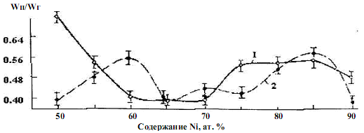 Расставьте под рисунками приведенные ниже значения скоростей