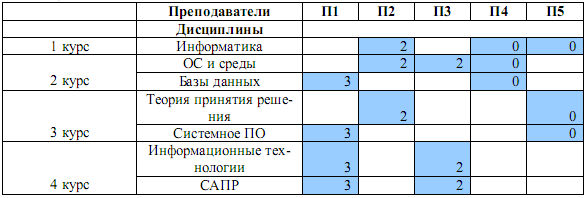 Наиболее соответствует