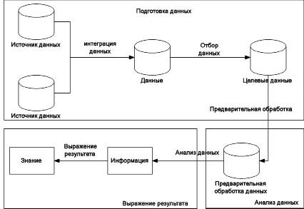 Многомерные схемы данных в информационно аналитической системе бывают следующих видов