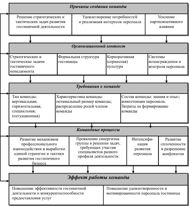 Командный план развития