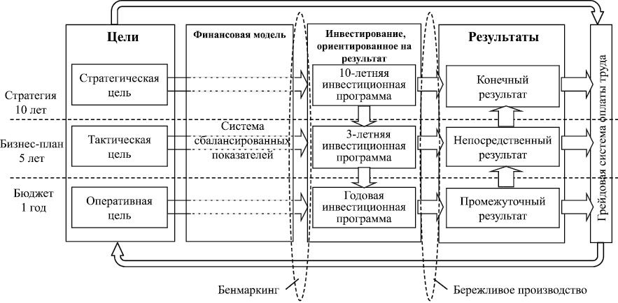 Что относится к экономическому окружению инвестиционного проекта