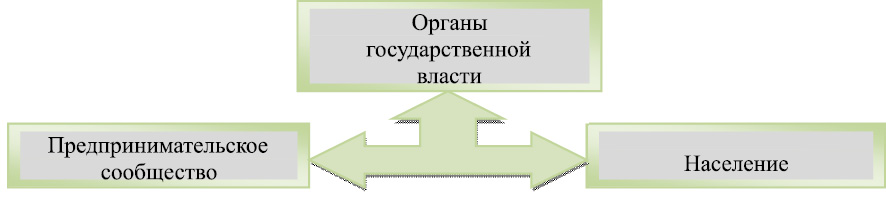 Жилищный фонд страны схема сущность