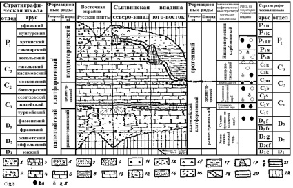 Стратиграфическая схема западной сибири