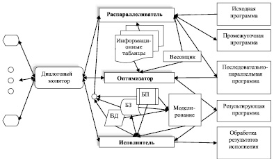 Использование моделей и схем способствует развитию