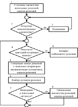 Дезадаптивная схема тест