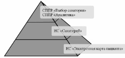 Оценивать эффективность разработанных планов целесообразно