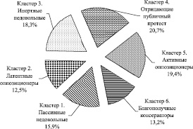 Новиков л а эскиз семантического поля