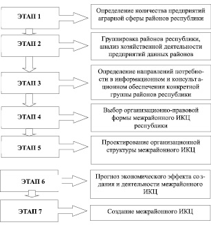 Бизнес план туристический информационный центр