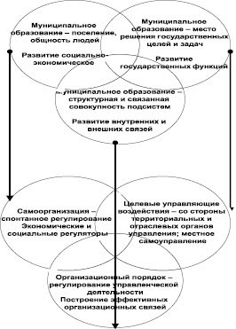 Развитие депрессивных муниципальных образований презентация