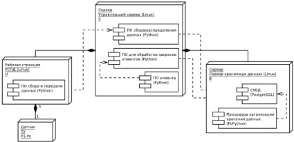 Draw io диаграмма развертывания