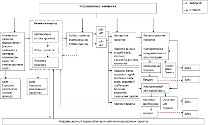 Какие в научном плане для создания комфортных условий выделяют способы определен