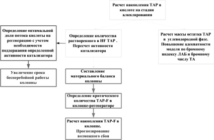 Виталий петрович руководит проектом по разработке сложной системы мониторинга и оптимизации