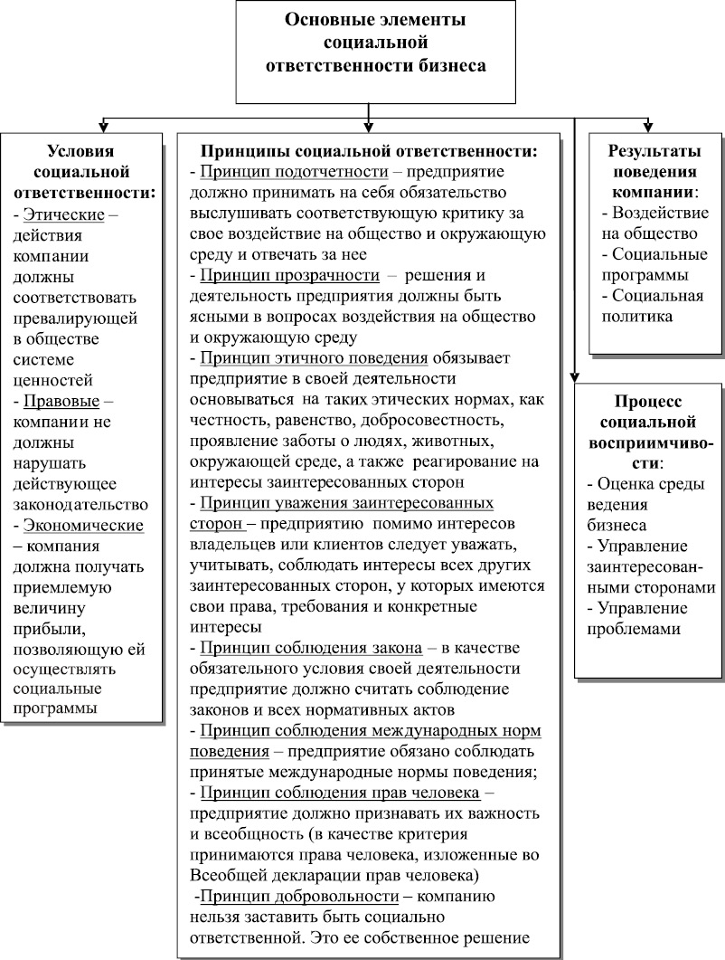 Готовый социально культурный проект