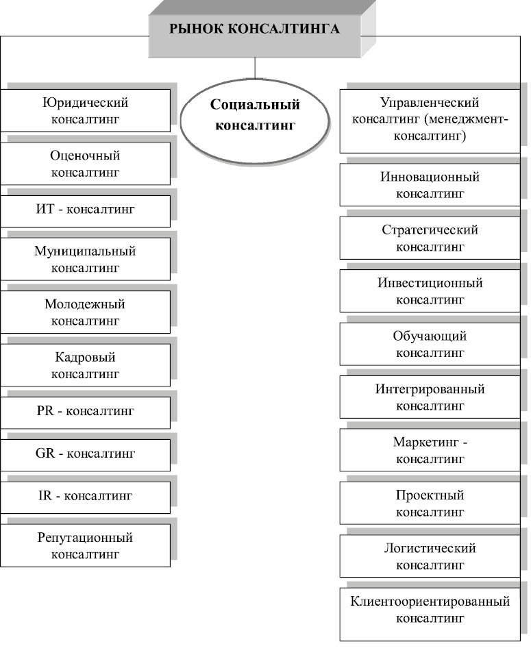 Консалтинг практика