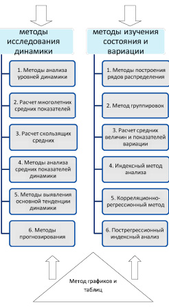 План статистического исследования включает тест