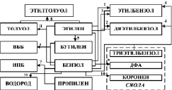 Анализ песочных миров происходит по схеме разработанной