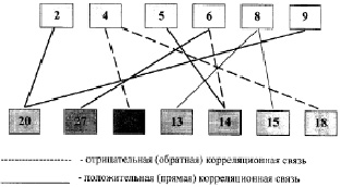 Шкала на проективной методике рисунок семьи которая определяется если одна фигура нарисована