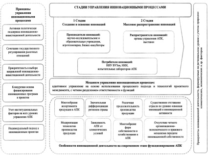 Перечислите основные этапы становления методологии управления проектами за рубежом