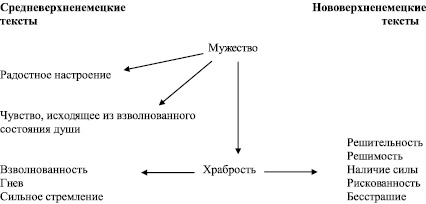 У лексемы стол план выражения представлен