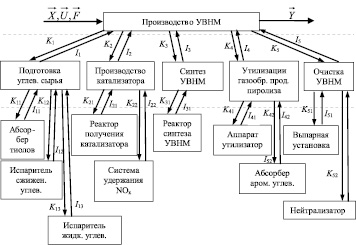 Заполните схему применение углерода