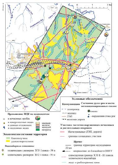 Карта современного экологического состояния