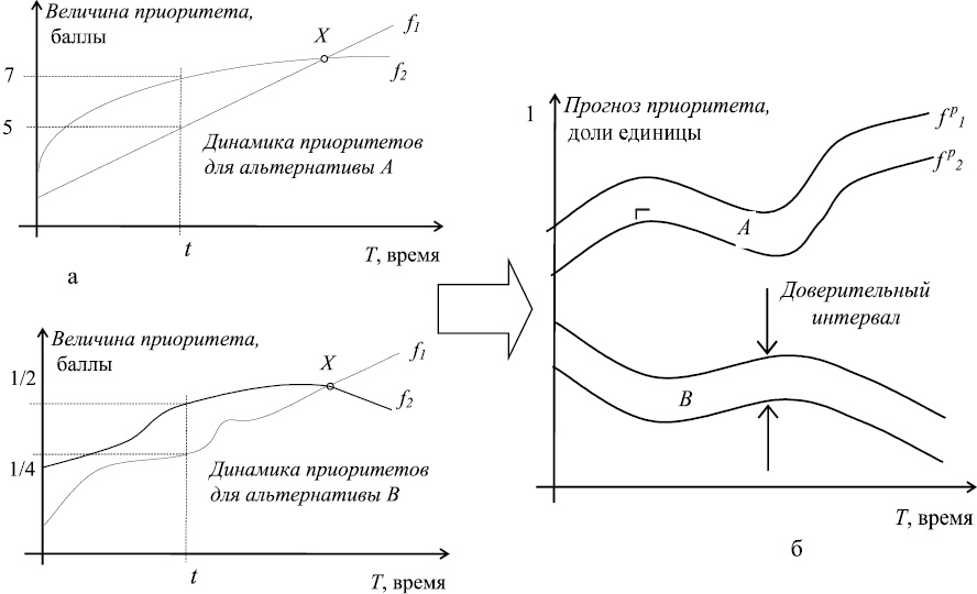 Тактические особенности получения образцов для сравнительного исследования