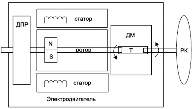 Схема эур калина 2