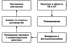 Некоторые предприятия тормозят выполнение общих планов