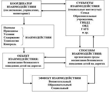 Схема взаимодействия социальных институтов