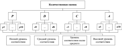 Даны изображения иерархическими системами являются