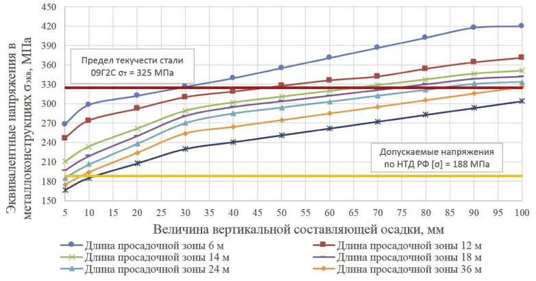 Резервуар водонапорной башни наполняется за 4 часа на рисунке приведен график наполнения резервуара