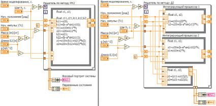 Построение блок диаграммы labview