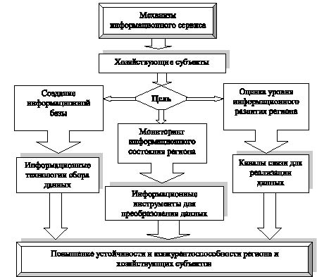 Формирует планы создания системы разоружения кто