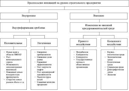 Предпосылки возникновения управления проектом