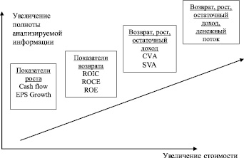 Схема типологии клиентов и способов их визуальной оценки в банках