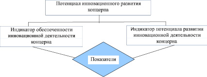 Эффективность реализации национальных проектов