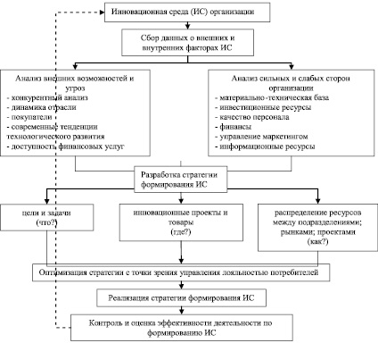 Согласно какой схеме происходит формирования переговорного процесса