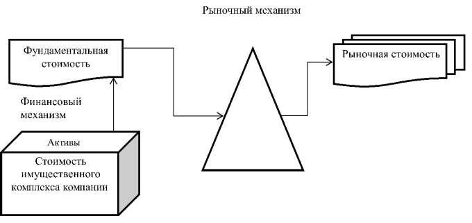 Аспекты моделирования