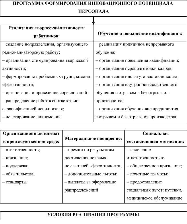 План развития кадрового потенциала