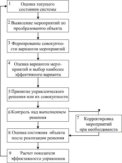 Схемы принятия клинических решений роял канин