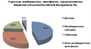 На диаграмме представлена информация о распределении продаж бытовой техники