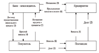 РАЗРАБОТКА ИНСТРУМЕНТАЛЬНЫХ СРЕДСТВ ДЛЯ ИССЛЕДОВАНИЯ И ПРОГНОЗИРОВАНИЯ ДИНАМИКИ
