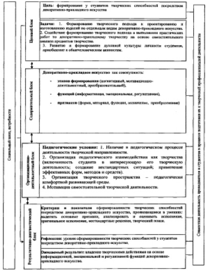 Анализ деятельности студентов в соответствии с планом работы и содержанием практики