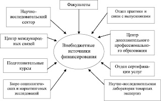 Схема модели конкурентоспособности специалиста